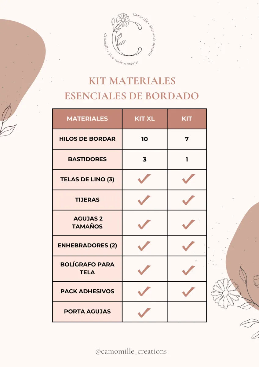 KIT de Bordado Materiales Esenciales